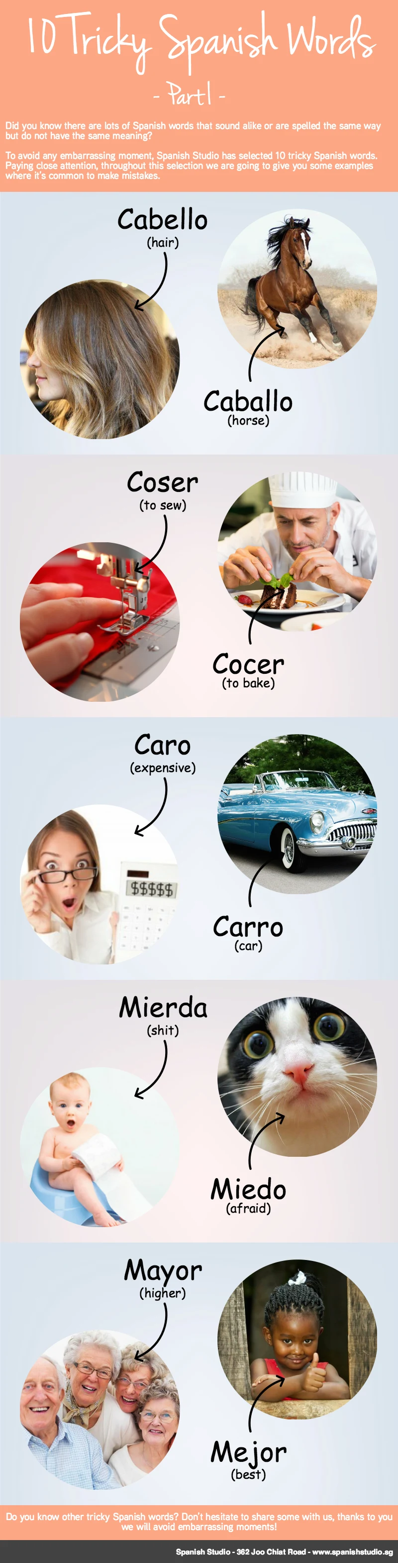 Infographic: 10 tricky Spanish words Part I with confusing Spanish word pairs